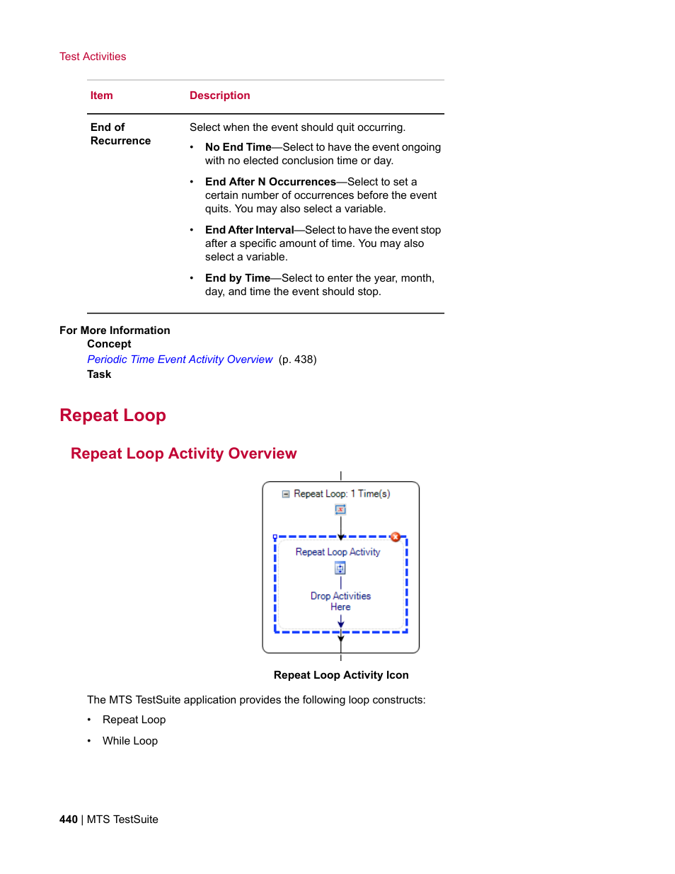 Repeat loop, Repeat loop activity overview | MTS Multipurpose Elite User Manual | Page 440 / 662