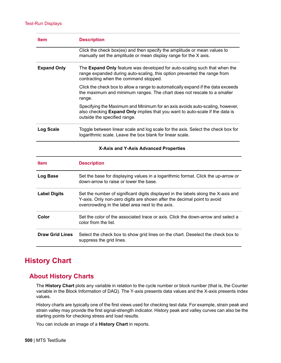 History chart, About history charts | MTS Multipurpose Elite User Manual | Page 500 / 662