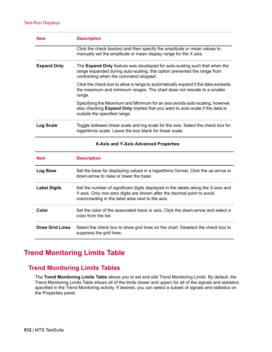 Trend monitoring limits table, Trend monitoring limits tables | MTS Multipurpose Elite User Manual | Page 512 / 662