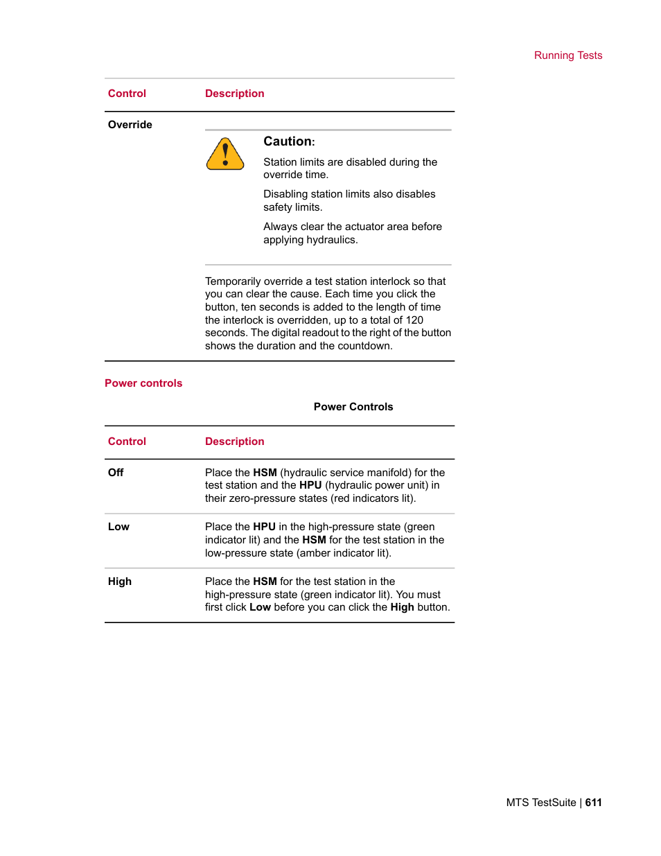 MTS Multipurpose Elite User Manual | Page 611 / 662