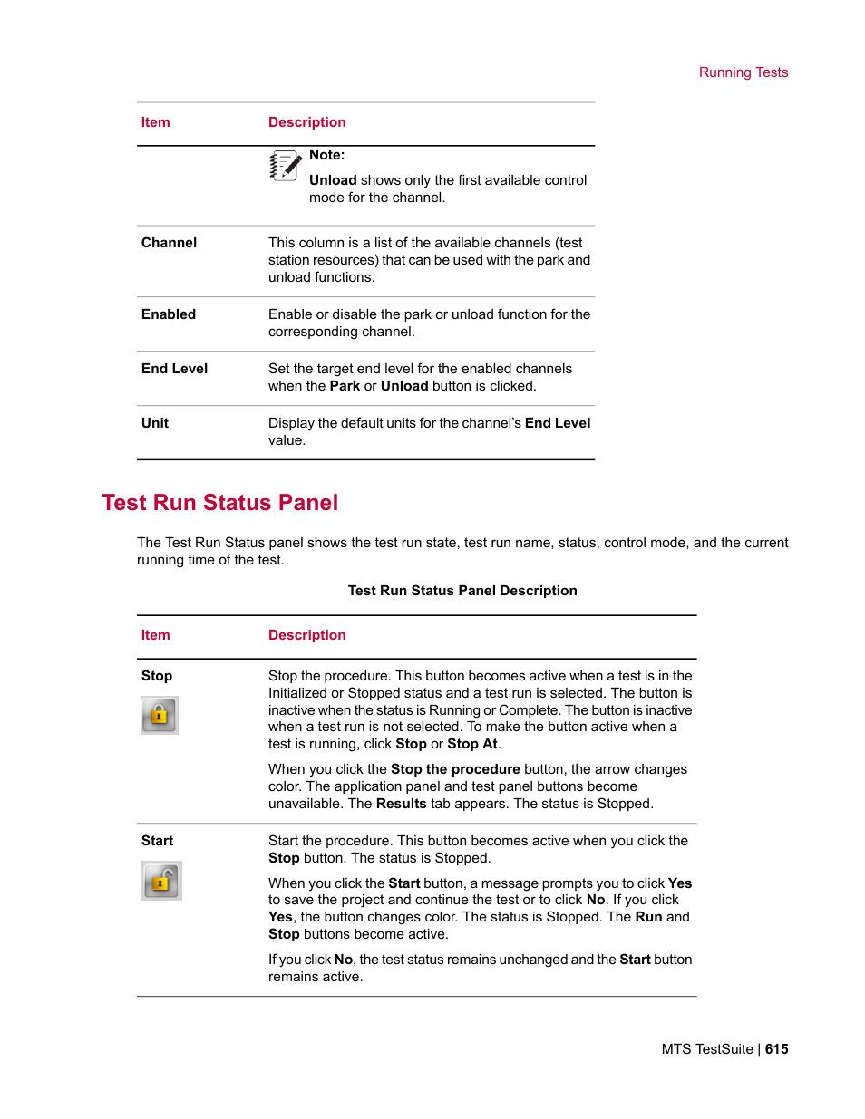 Test run status panel | MTS Multipurpose Elite User Manual | Page 615 / 662