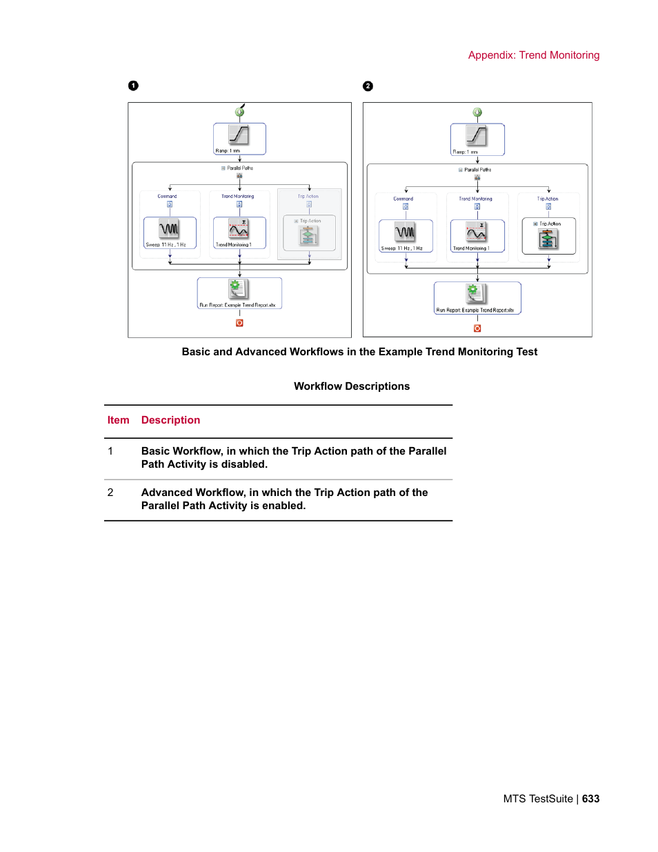 MTS Multipurpose Elite User Manual | Page 633 / 662