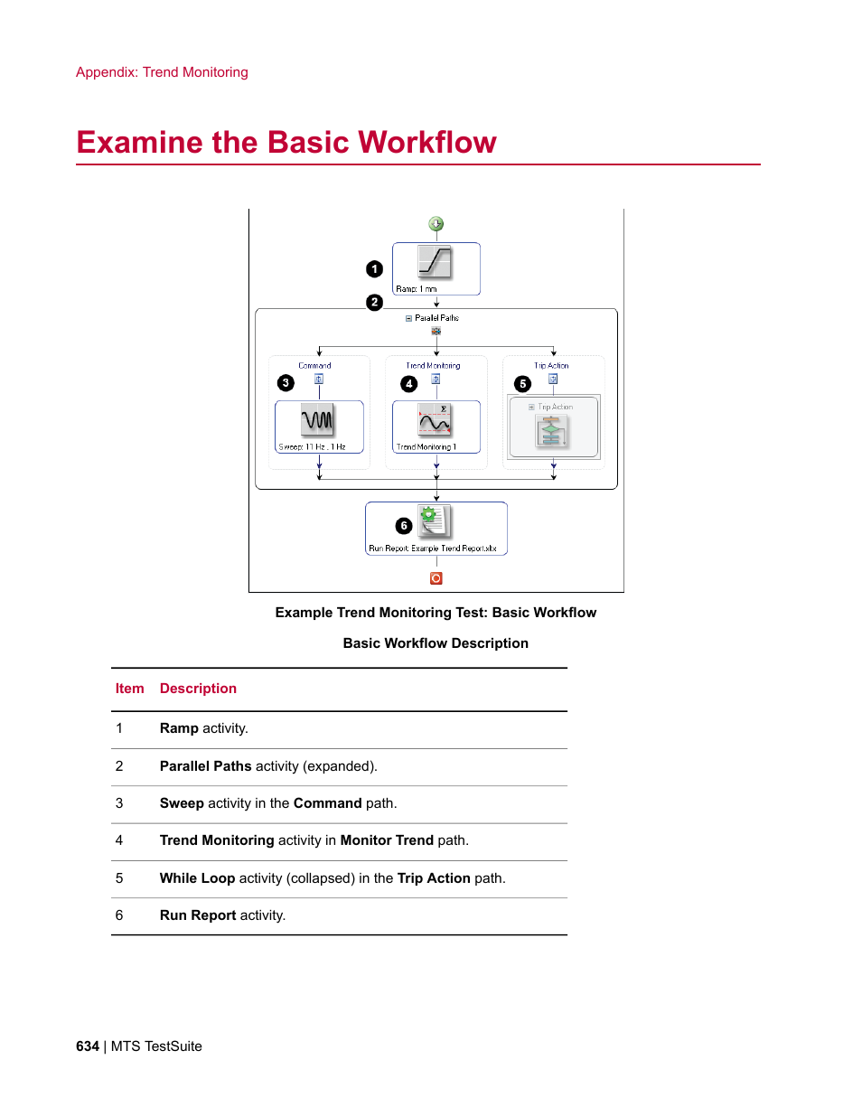 Examine the basic workflow | MTS Multipurpose Elite User Manual | Page 634 / 662