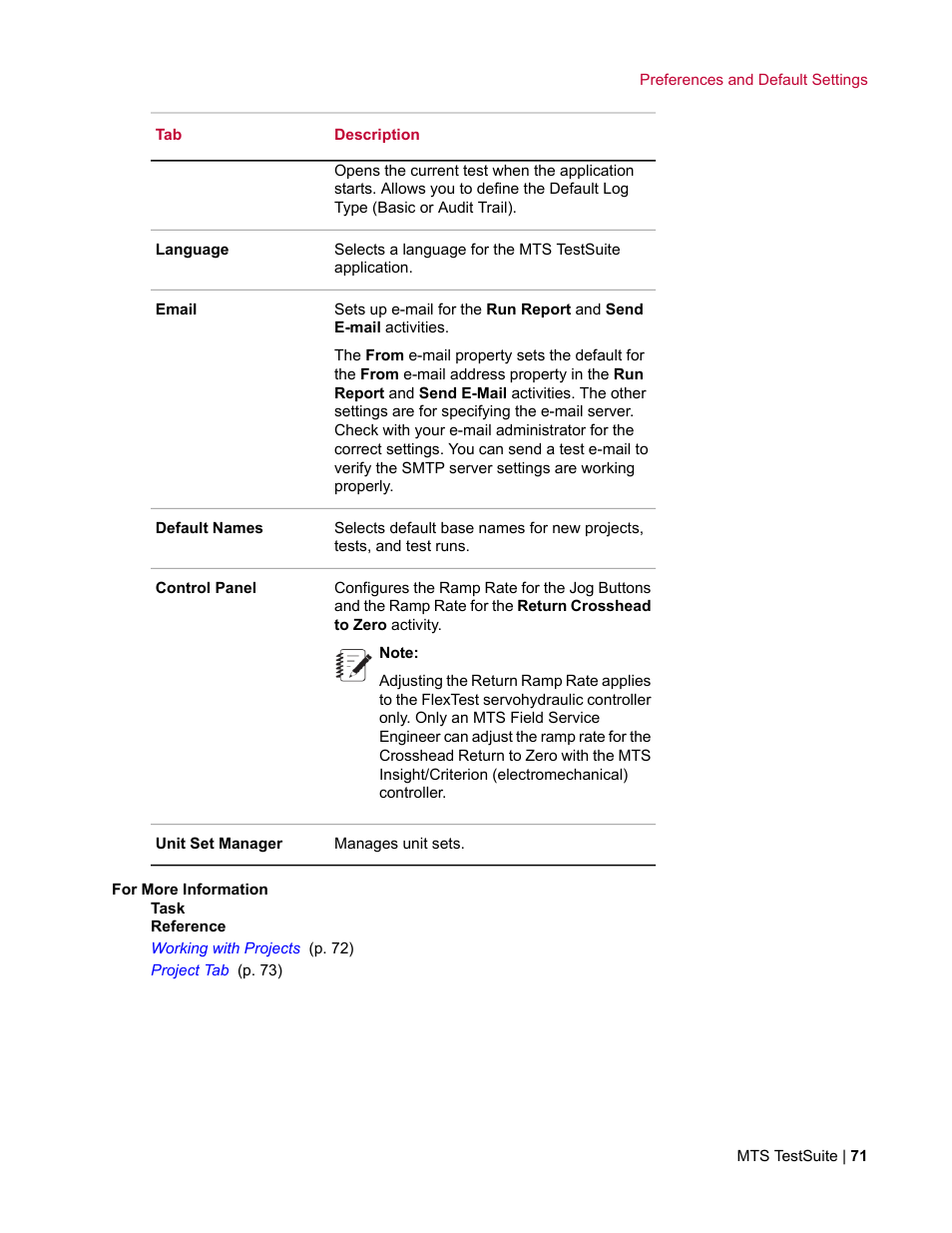 MTS Multipurpose Elite User Manual | Page 71 / 662