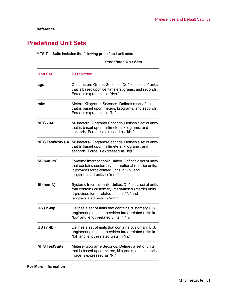 Predefined unit sets | MTS Multipurpose Elite User Manual | Page 81 / 662