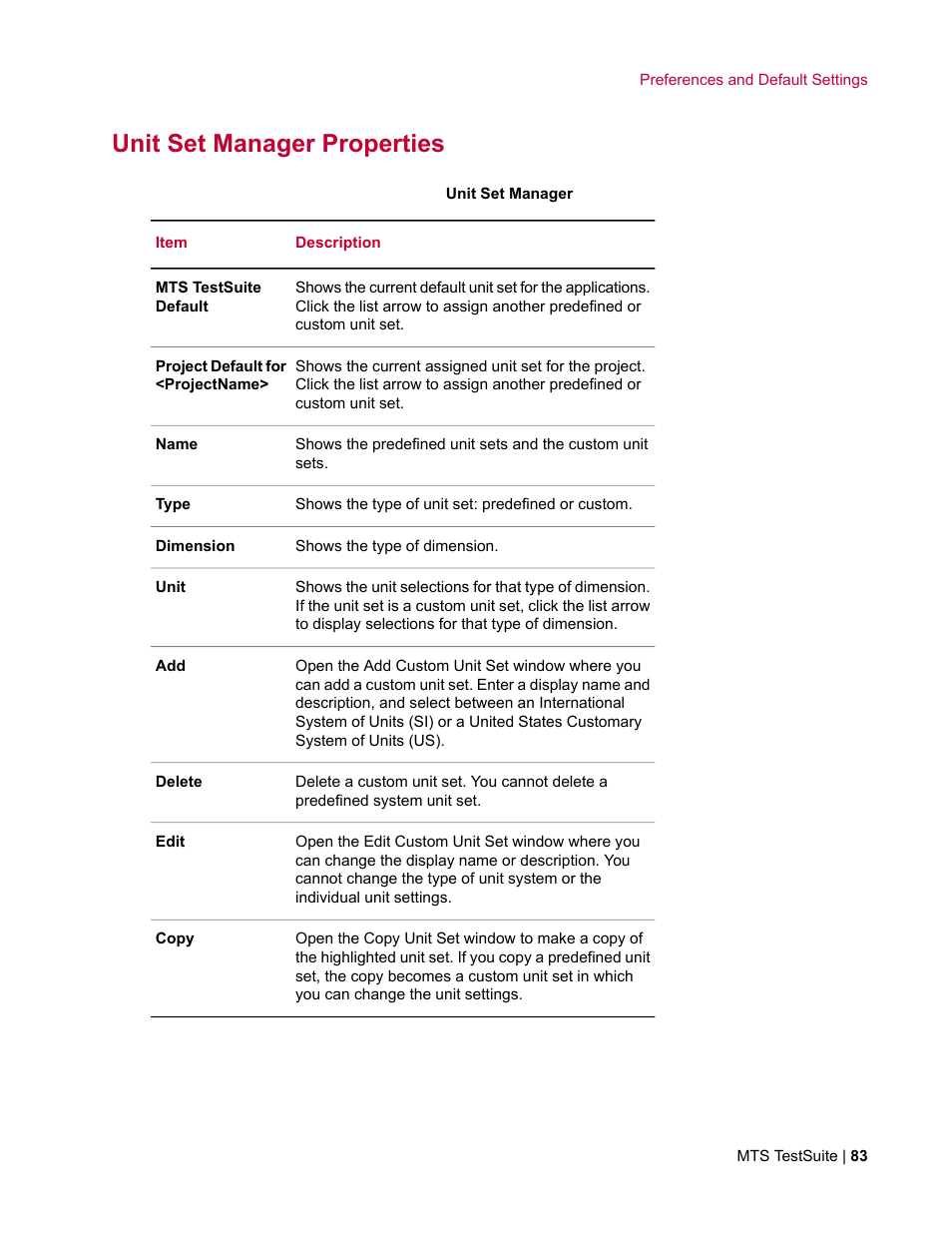 Unit set manager properties | MTS Multipurpose Elite User Manual | Page 83 / 662