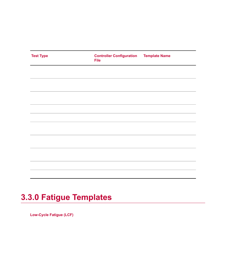 0 fatigue templates, Fatigue templates | MTS Multipurpose Simulated User Manual | Page 19 / 100