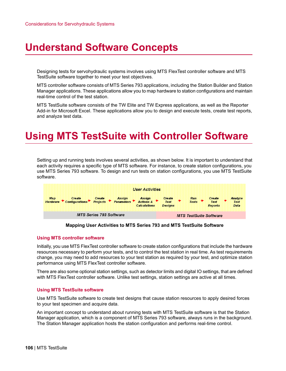 Understand software concepts, Using mts testsuite with controller software | MTS TW Elite User Manual | Page 106 / 132