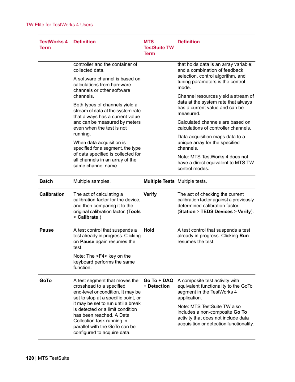 MTS TW Elite User Manual | Page 120 / 132