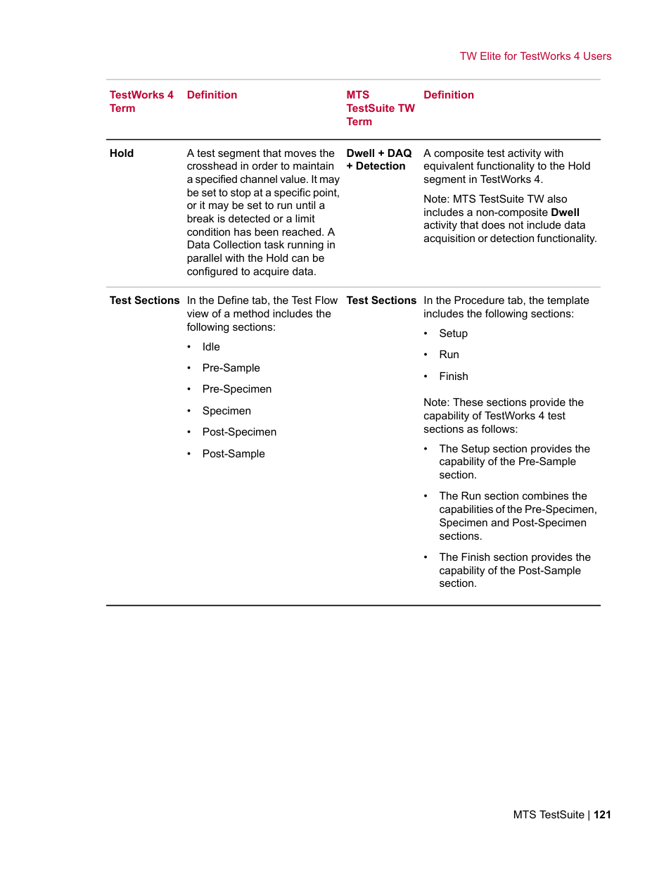 MTS TW Elite User Manual | Page 121 / 132
