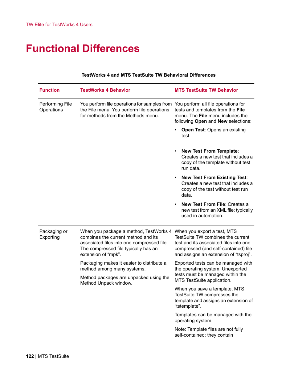 Functional differences | MTS TW Elite User Manual | Page 122 / 132