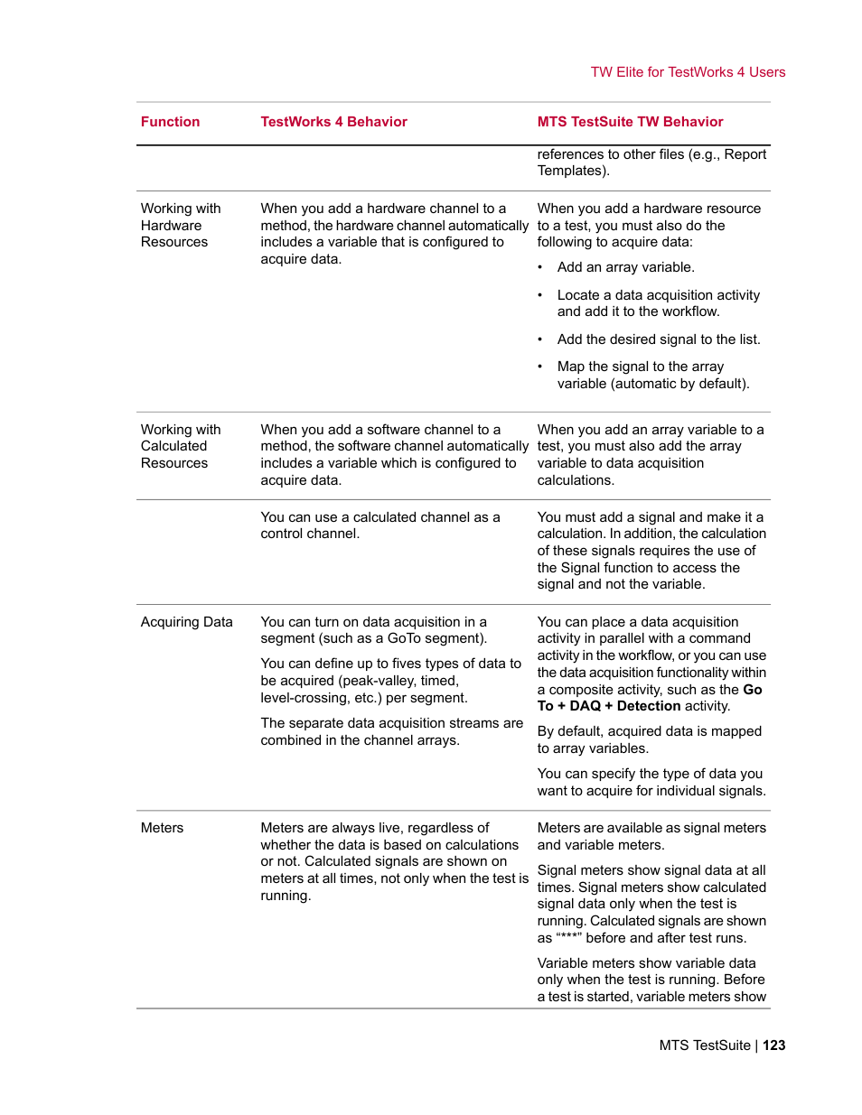 MTS TW Elite User Manual | Page 123 / 132