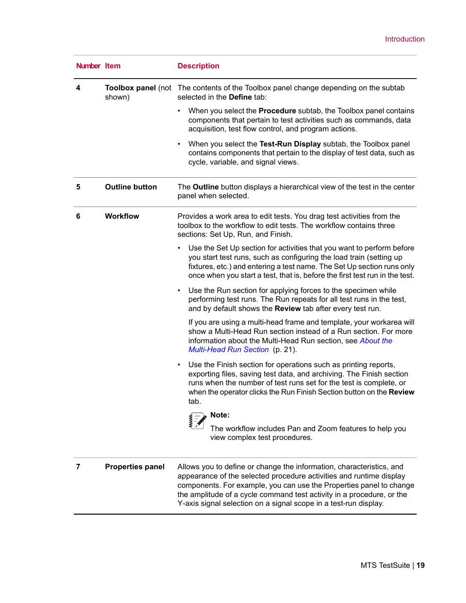 MTS TW Elite User Manual | Page 19 / 132