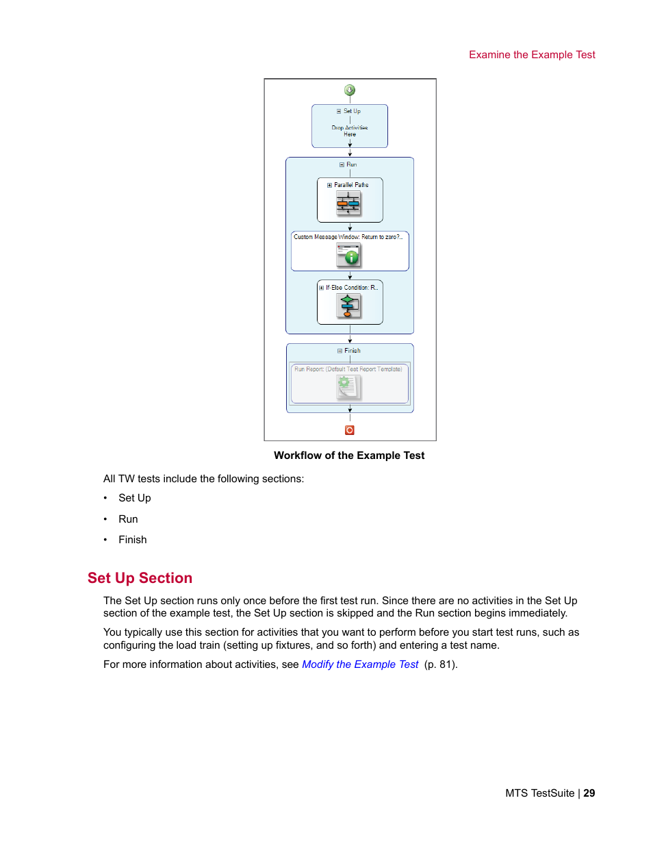 Set up section | MTS TW Elite User Manual | Page 29 / 132