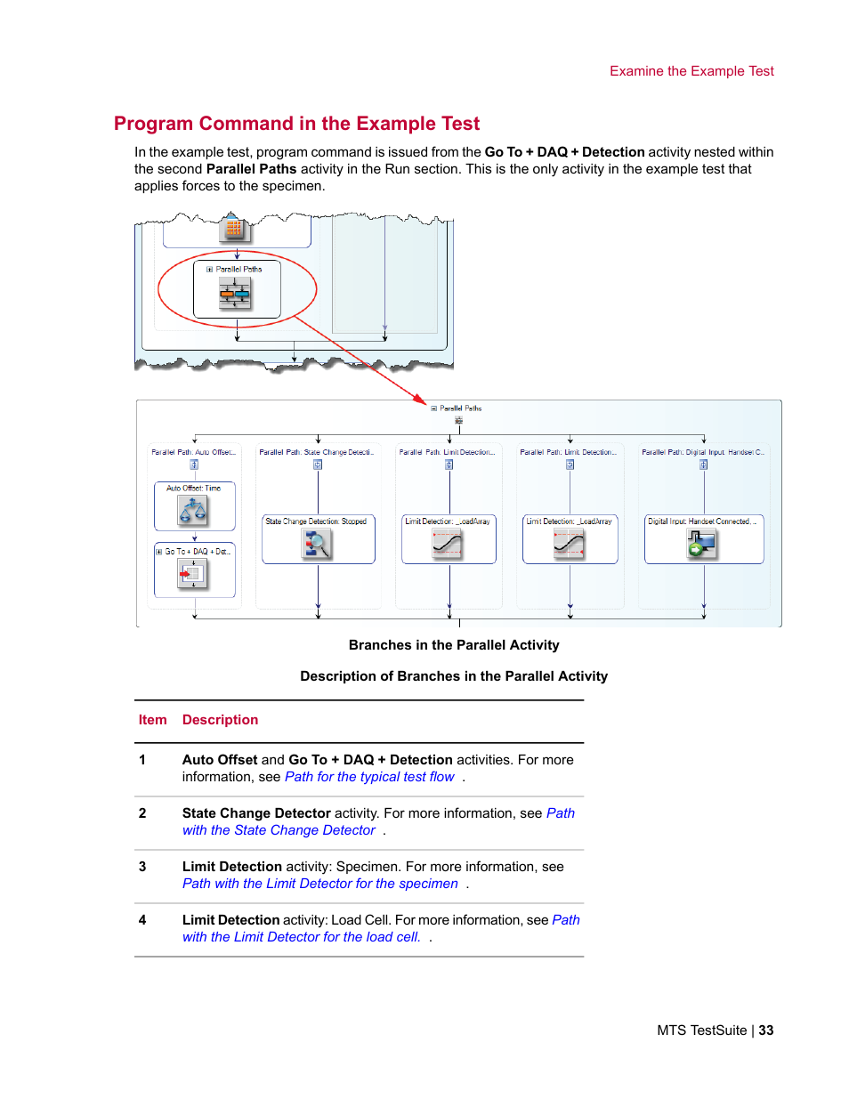 Program command in the example test | MTS TW Elite User Manual | Page 33 / 132