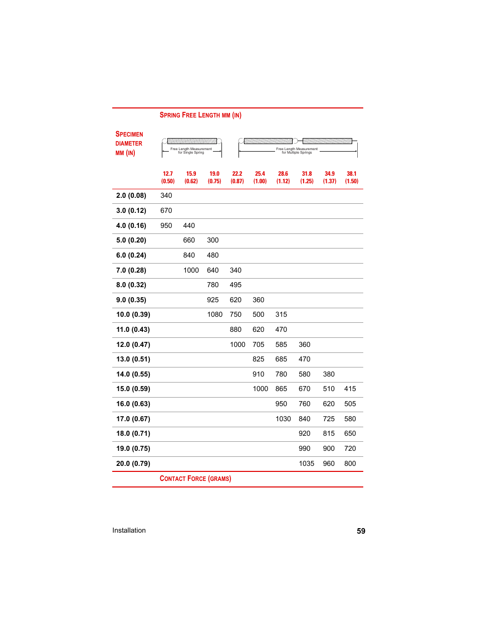 MTS Axial Extensometers User Manual | Page 59 / 64