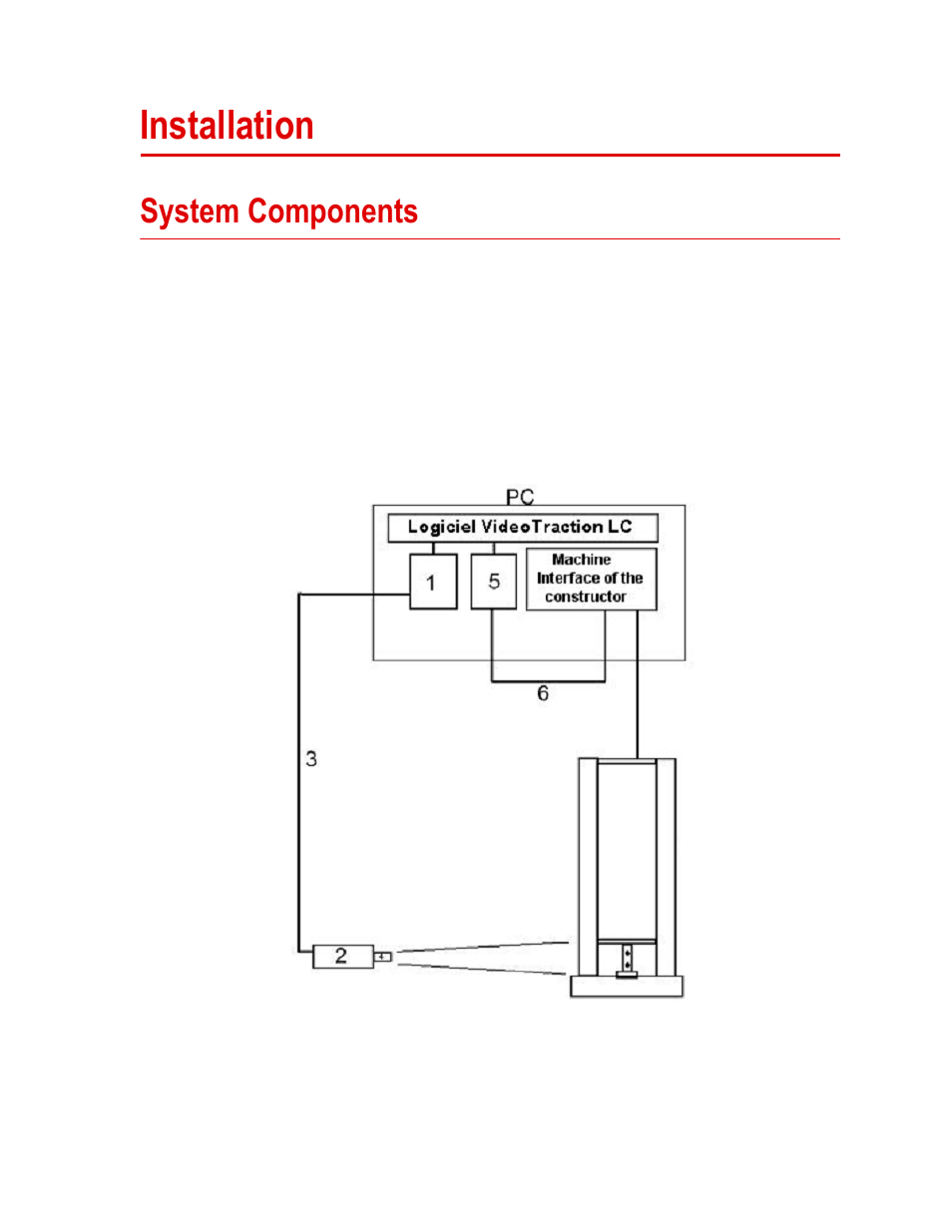 Installation, System components, Installation 33 | System components 33 | MTS Fundamental Video Extensometer User Manual | Page 33 / 42