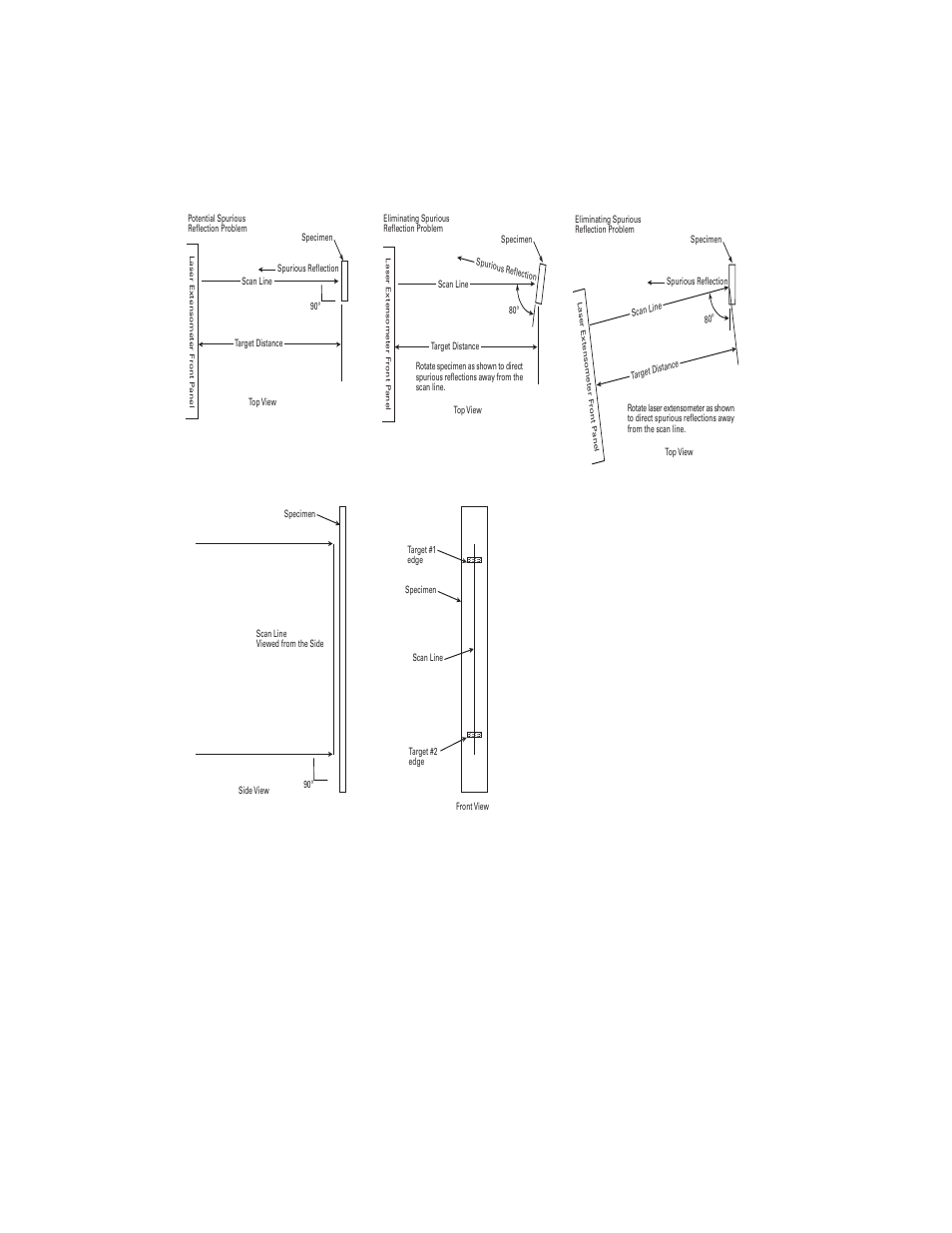 Scan line orientation on specimen, E; see, Scan line orientation on | Specimen, 32 scan line orientation on specimen | MTS Series LX Laser Extensometer User Manual | Page 32 / 62