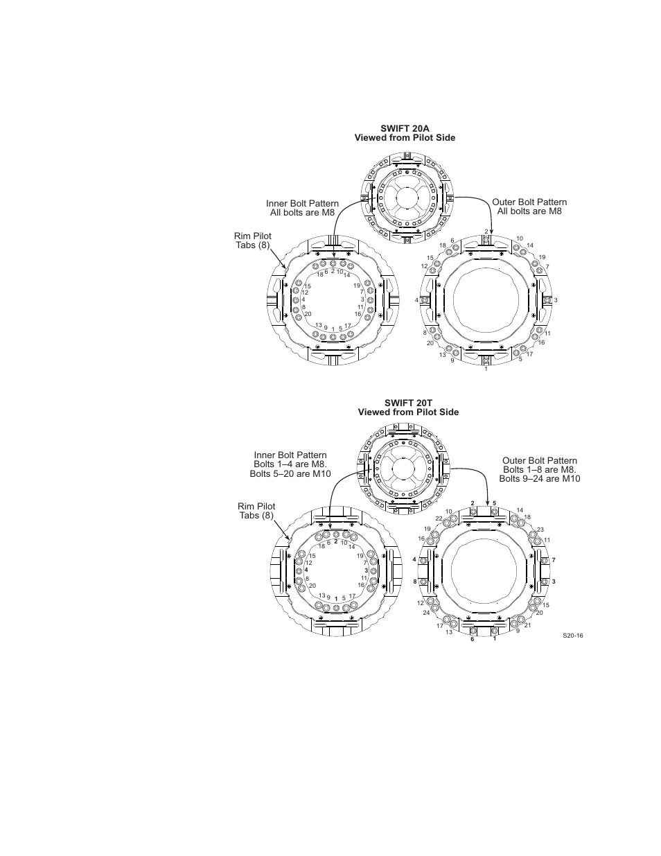 Bolt torque sequence | MTS SWIFT 20 Ultra Sensor User Manual | Page 103 / 176