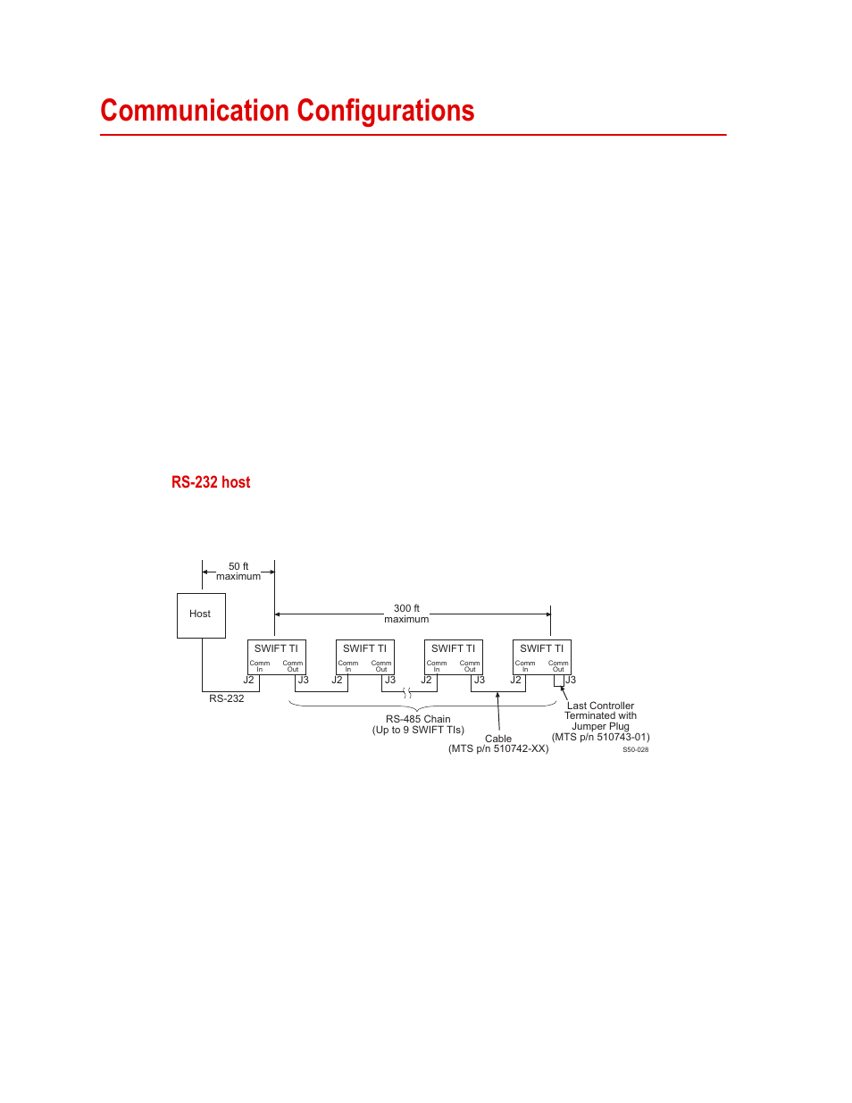Communication configurations, Communication configurations 106, Rs-232 host | MTS SWIFT 20 Ultra Sensor User Manual | Page 106 / 176
