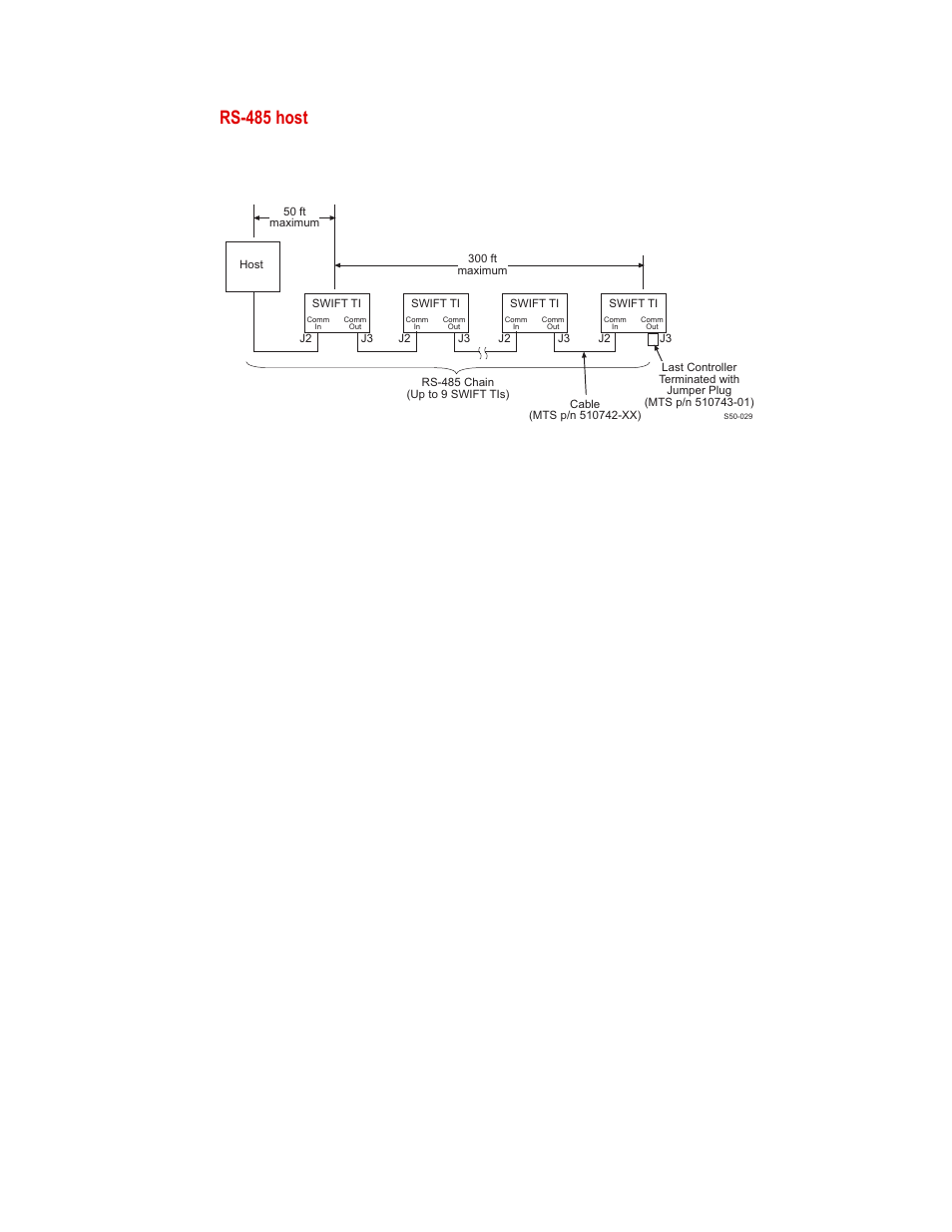 Rs-485 host | MTS SWIFT 20 Ultra Sensor User Manual | Page 107 / 176
