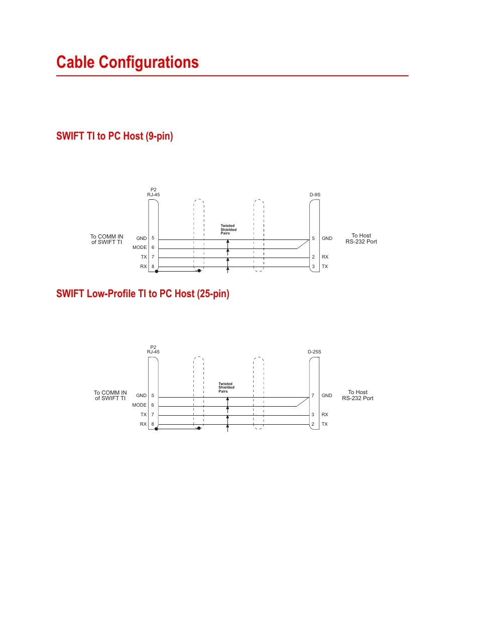 Cable configurations, Swift ti to pc host (9-pin), Swift low-profile ti to pc host (25-pin) | Cable configurations 108, Swift ti to pc host (9-pin) 108, Swift low-profile ti to pc host (25-pin) 108 | MTS SWIFT 20 Ultra Sensor User Manual | Page 108 / 176