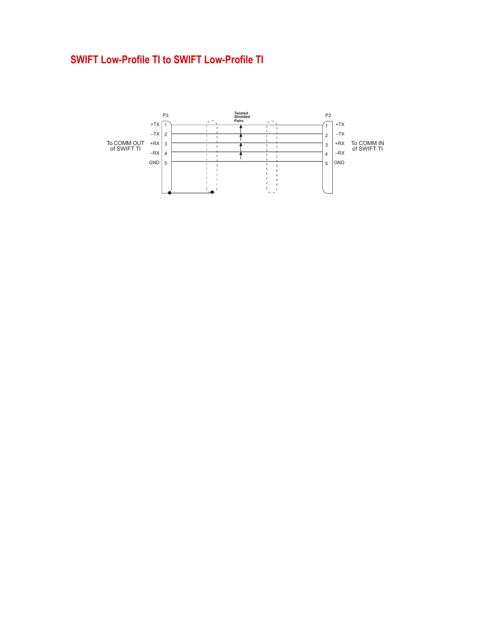 Swift low-profile ti to swift low-profile ti, Swift low-profile ti to swift low-profile ti 109 | MTS SWIFT 20 Ultra Sensor User Manual | Page 109 / 176