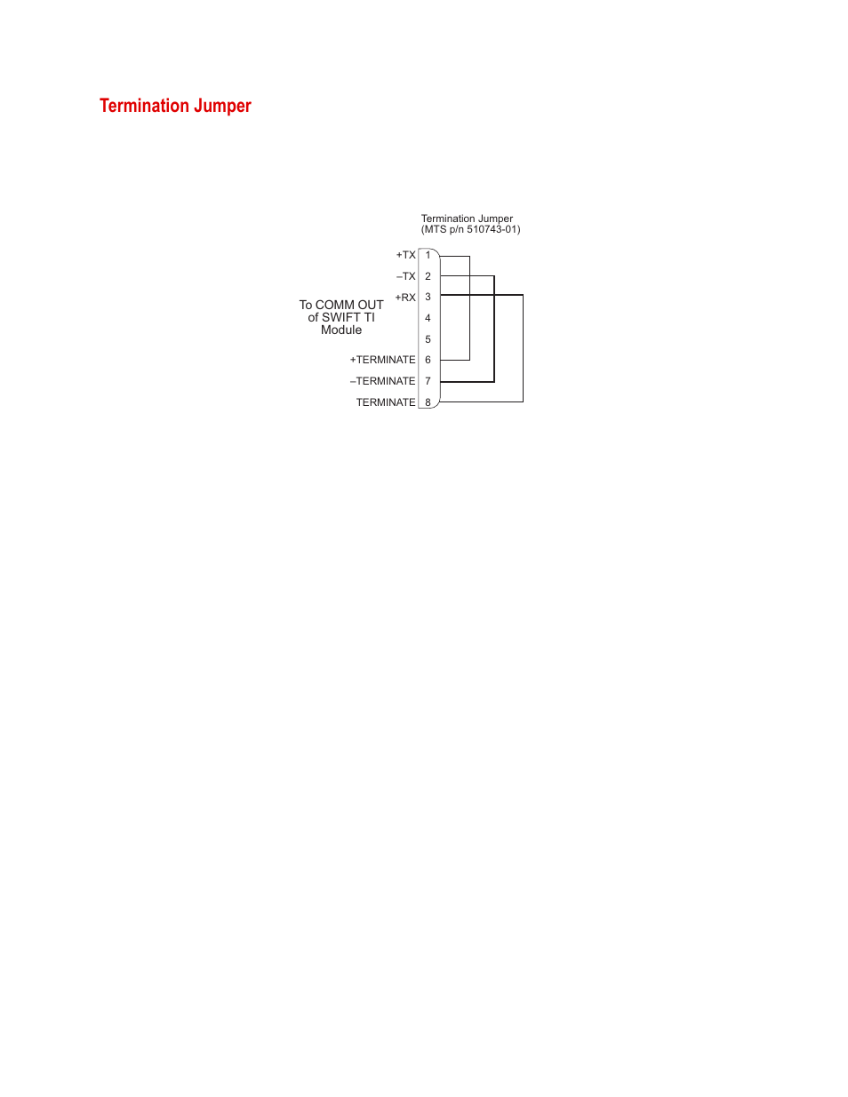 Termination jumper, Termination jumper 110 | MTS SWIFT 20 Ultra Sensor User Manual | Page 110 / 176