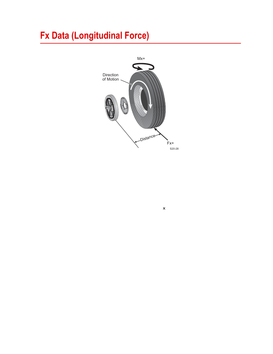 Fx data (longitudinal force), Fx data (longitudinal force) 113 | MTS SWIFT 20 Ultra Sensor User Manual | Page 113 / 176