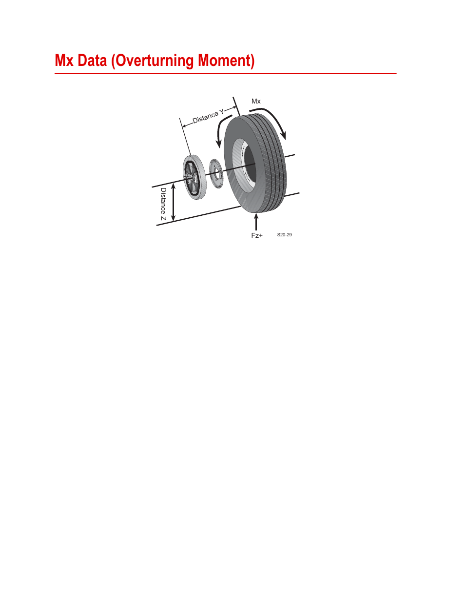 Mx data (overturning moment), Mx data (overturning moment) 116 | MTS SWIFT 20 Ultra Sensor User Manual | Page 116 / 176