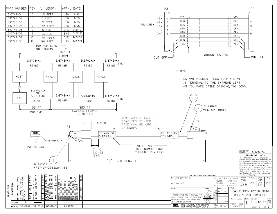 MTS SWIFT 20 Ultra Sensor User Manual | Page 147 / 176