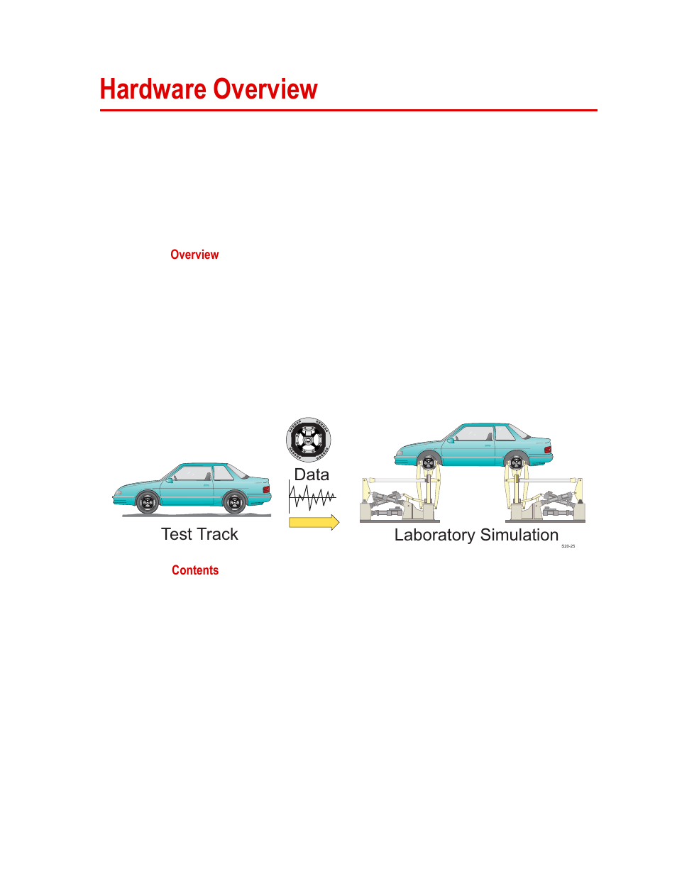 Hardware overview, Hardware overview 15, Data | Test track laboratory simulation | MTS SWIFT 20 Ultra Sensor User Manual | Page 15 / 176