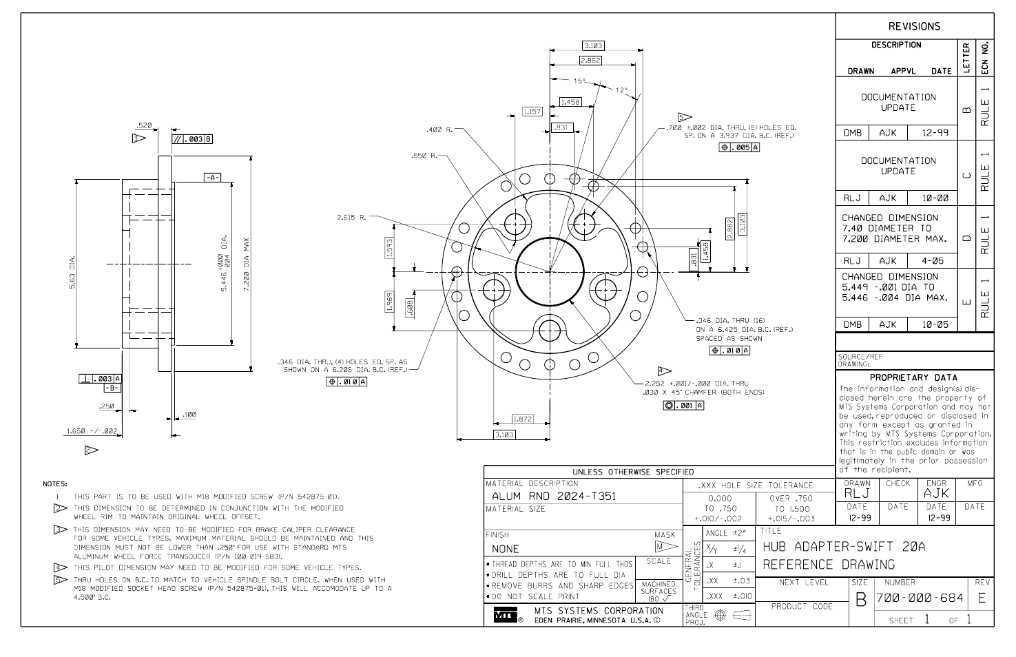 MTS SWIFT 20 Ultra Sensor User Manual | Page 159 / 176