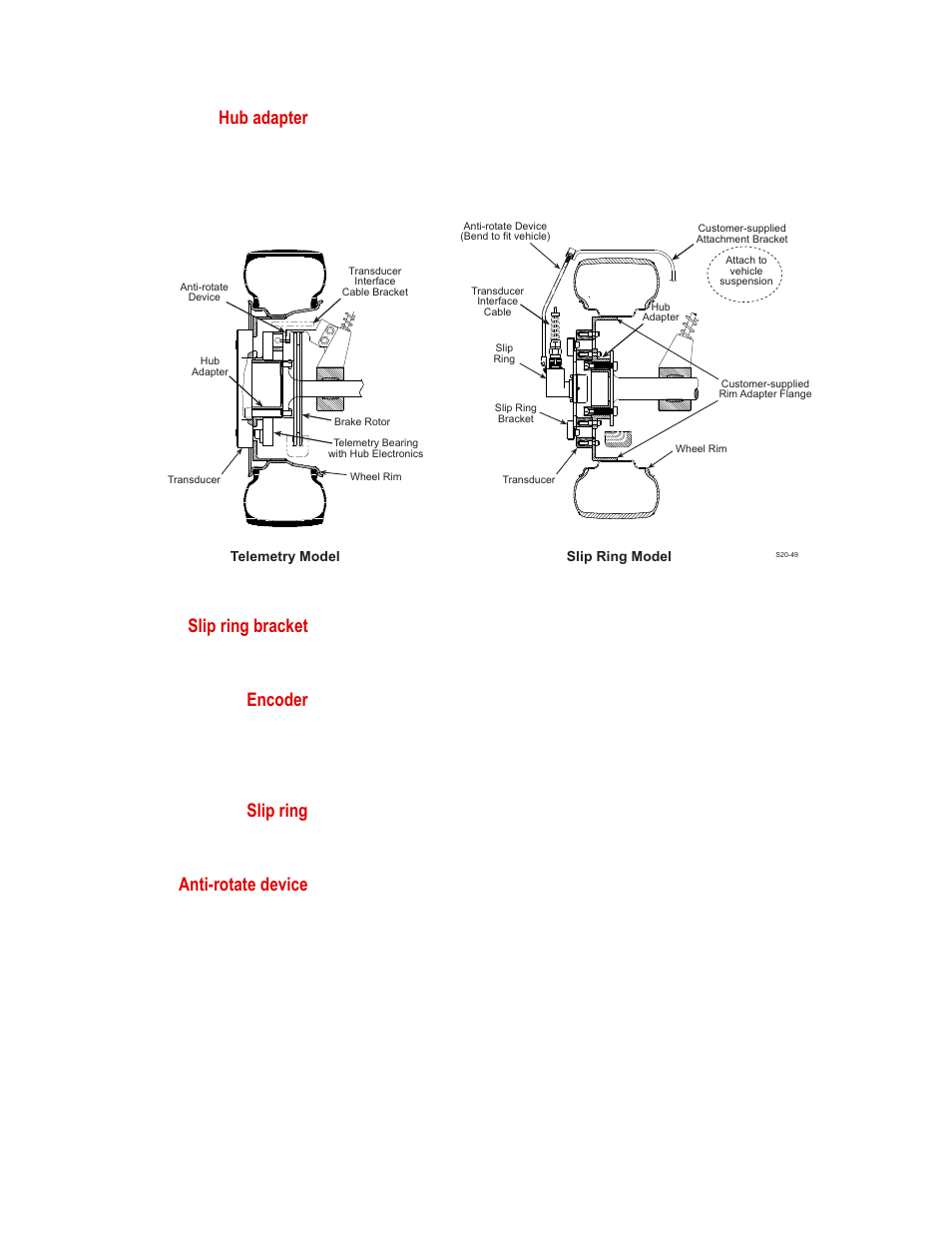 Hub adapter, Slip ring bracket, Encoder | Slip ring, Anti-rotate device | MTS SWIFT 20 Ultra Sensor User Manual | Page 19 / 176