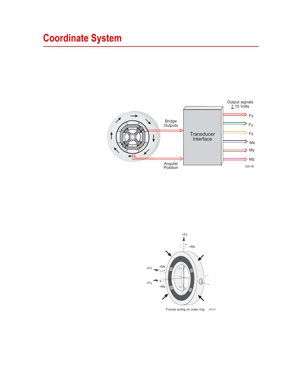 Coordinate system, Coordinate system 23 | MTS SWIFT 20 Ultra Sensor User Manual | Page 23 / 176