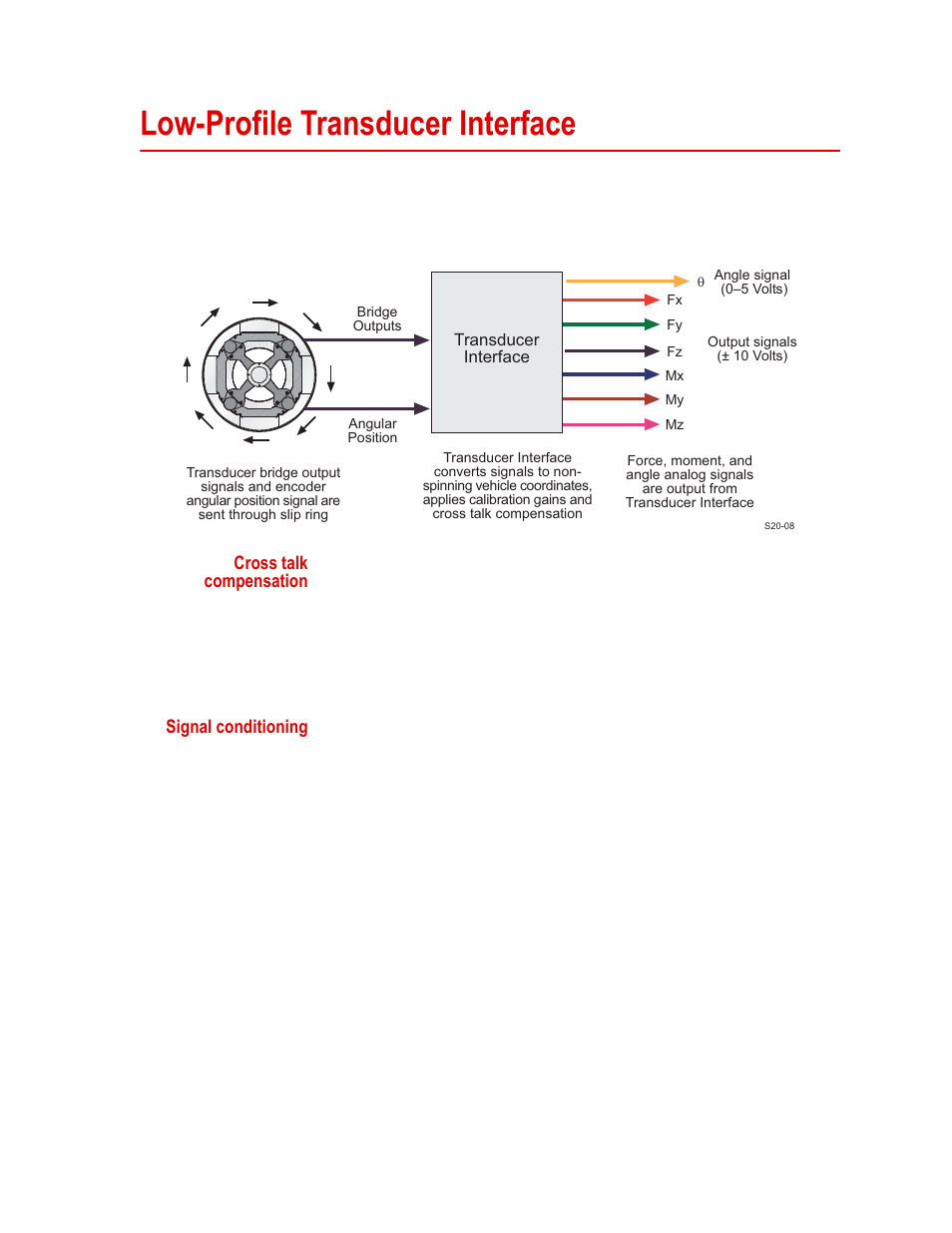 Low-profile transducer interface, Low-profile transducer interface 31 | MTS SWIFT 20 Ultra Sensor User Manual | Page 31 / 176