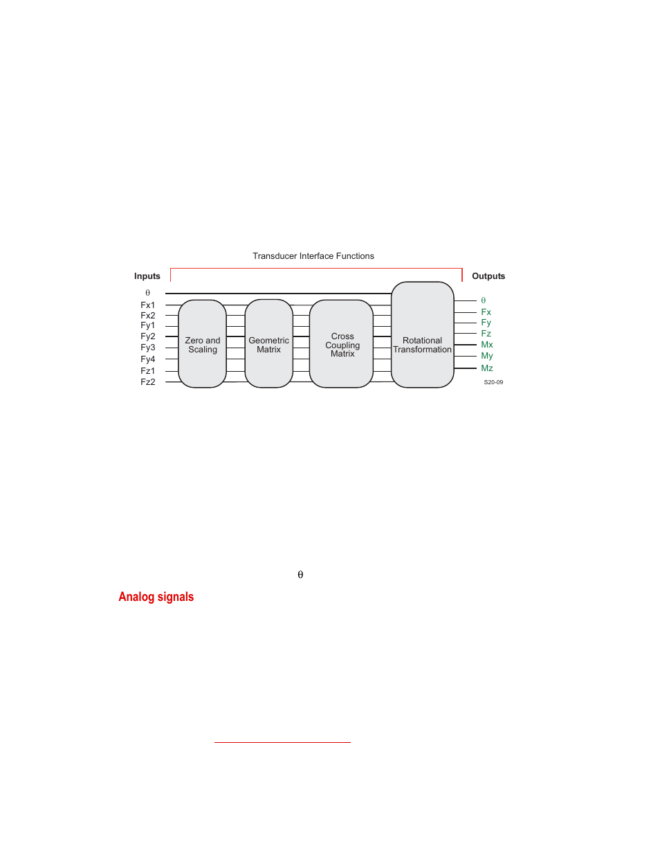 Analog signals | MTS SWIFT 20 Ultra Sensor User Manual | Page 32 / 176