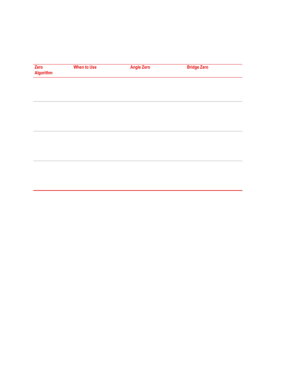 MTS SWIFT 20 Ultra Sensor User Manual | Page 36 / 176