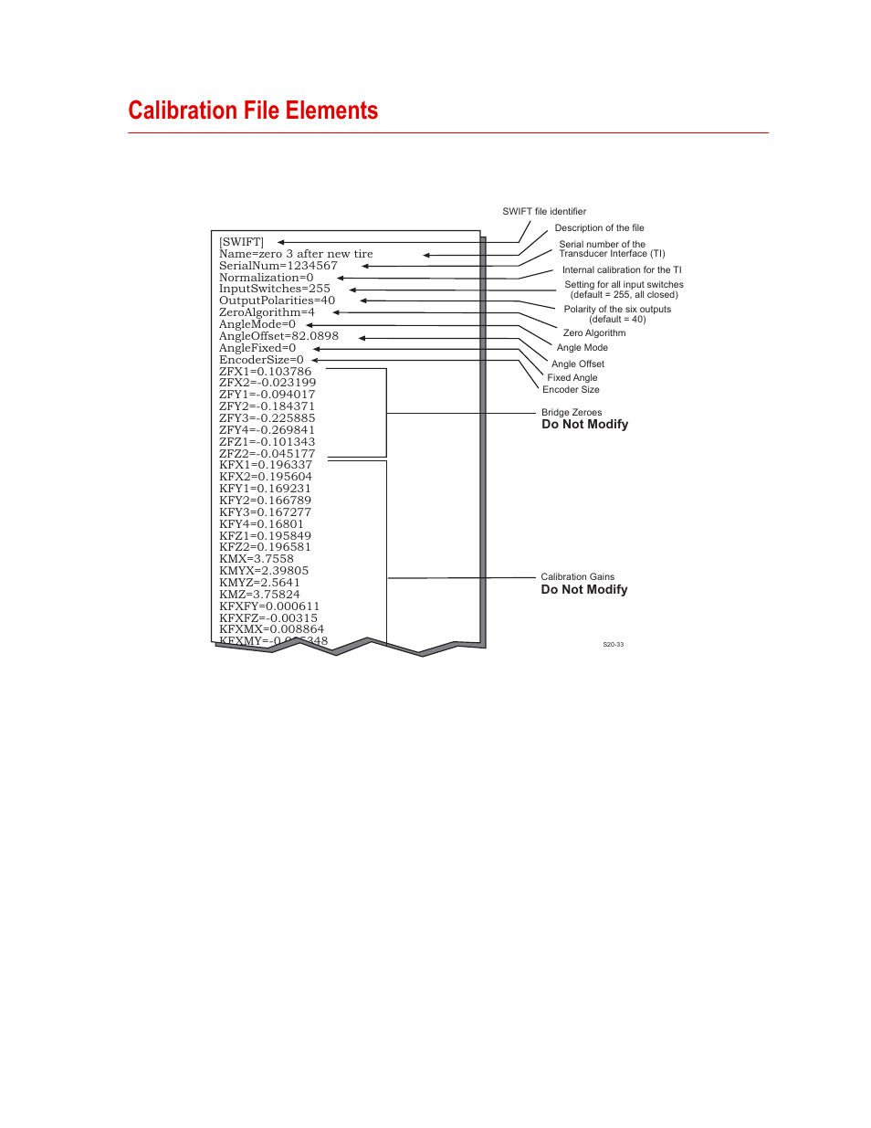 Calibration file elements, Calibration file elements 61 | MTS SWIFT 20 Ultra Sensor User Manual | Page 61 / 176