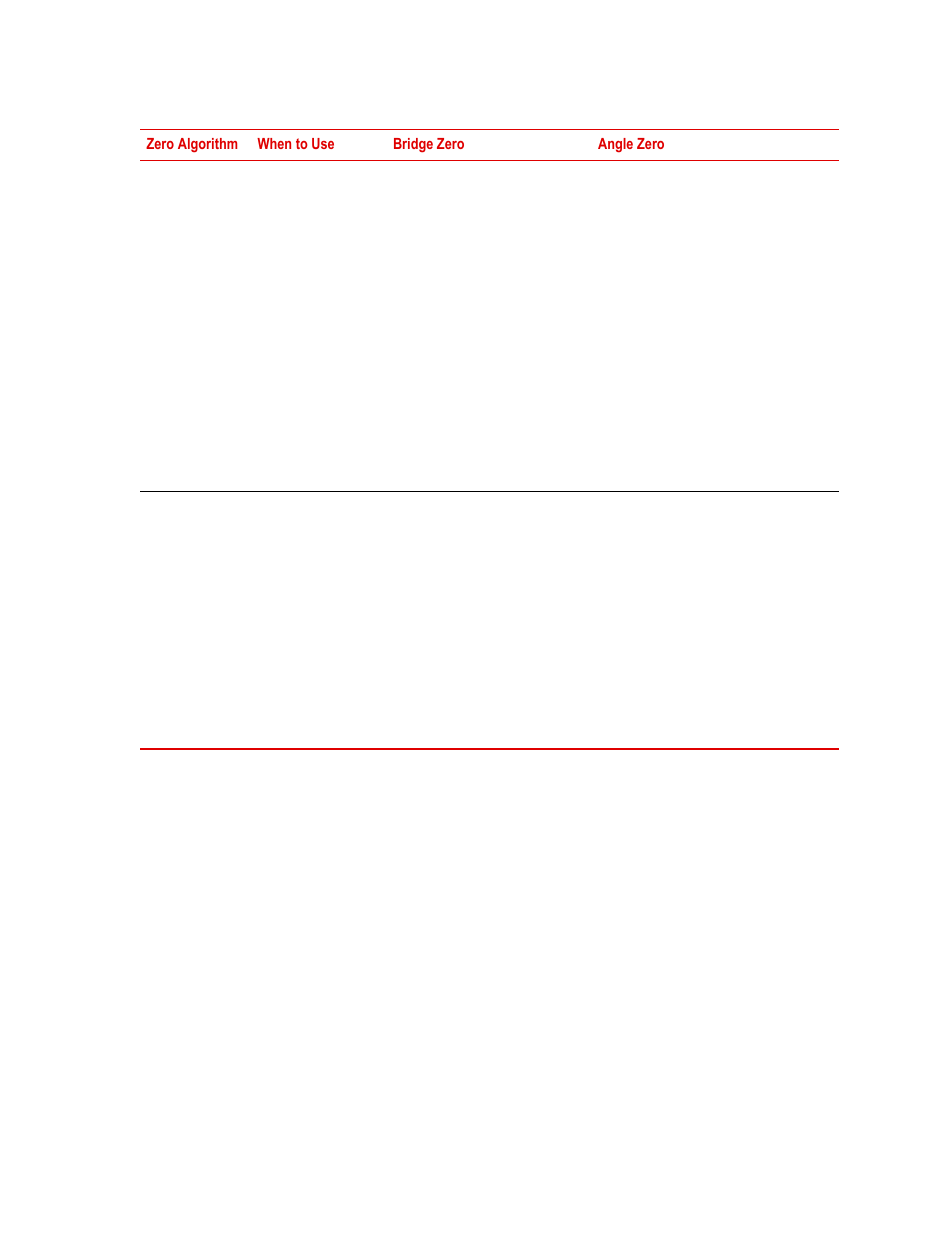 MTS SWIFT 20 Ultra Sensor User Manual | Page 63 / 176