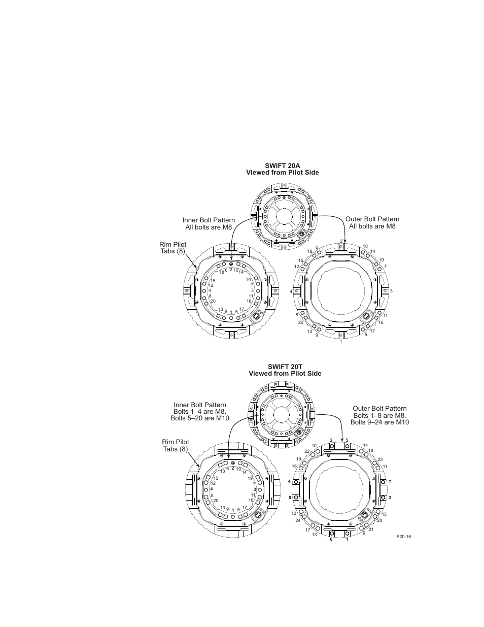Swift 20 sensors | MTS SWIFT 20 Ultra Sensor User Manual | Page 78 / 176