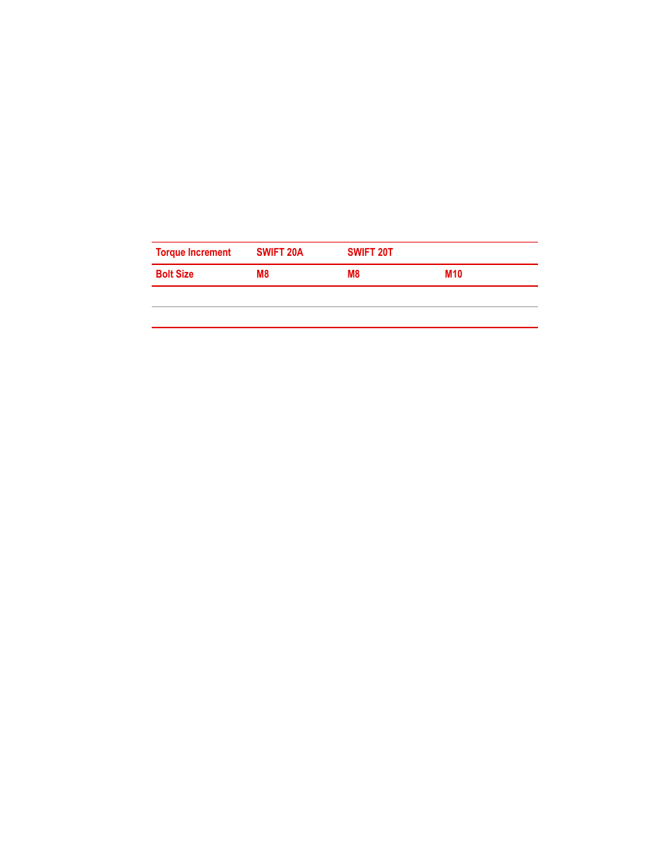 MTS SWIFT 20 Ultra Sensor User Manual | Page 79 / 176