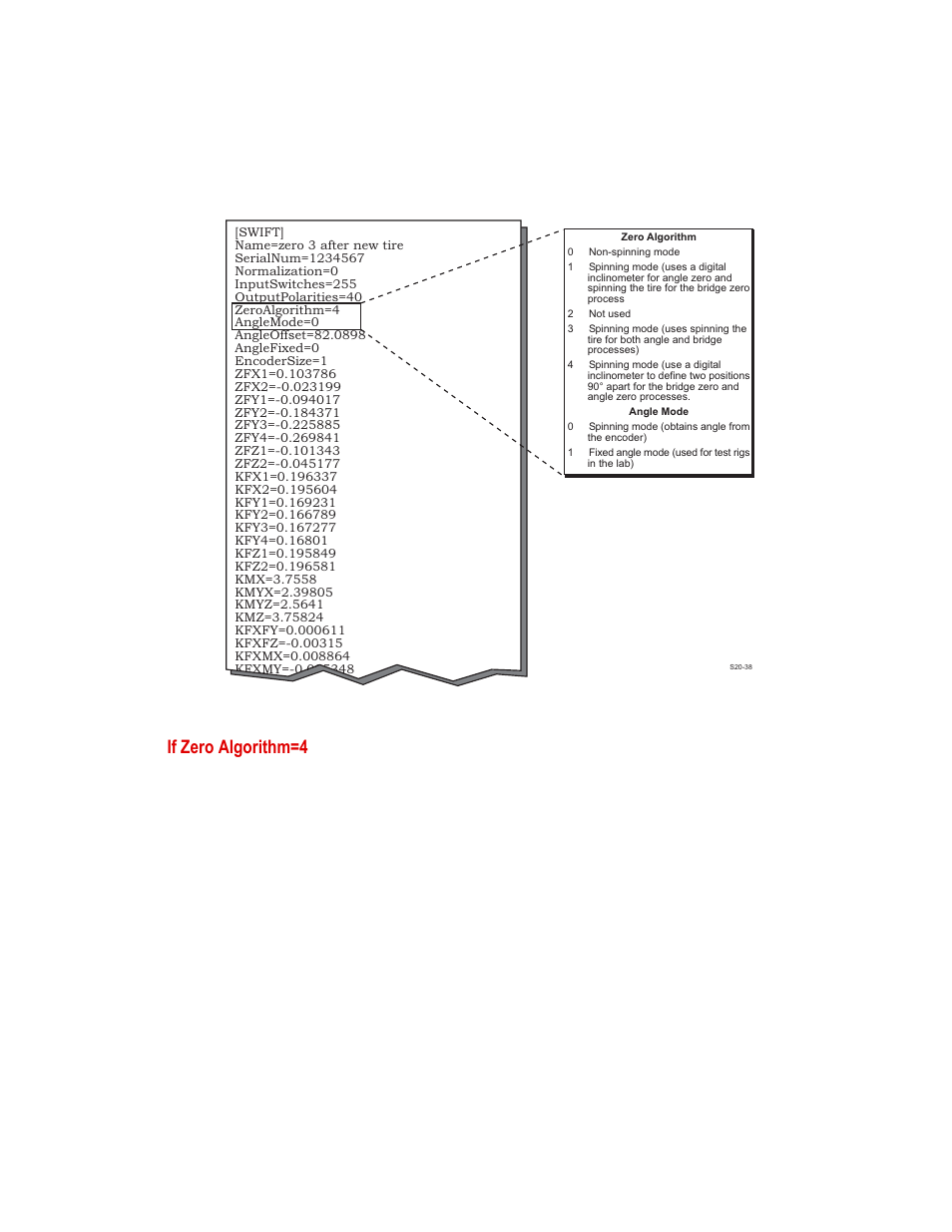 If zero algorithm=4 | MTS SWIFT 20 Ultra Sensor User Manual | Page 87 / 176