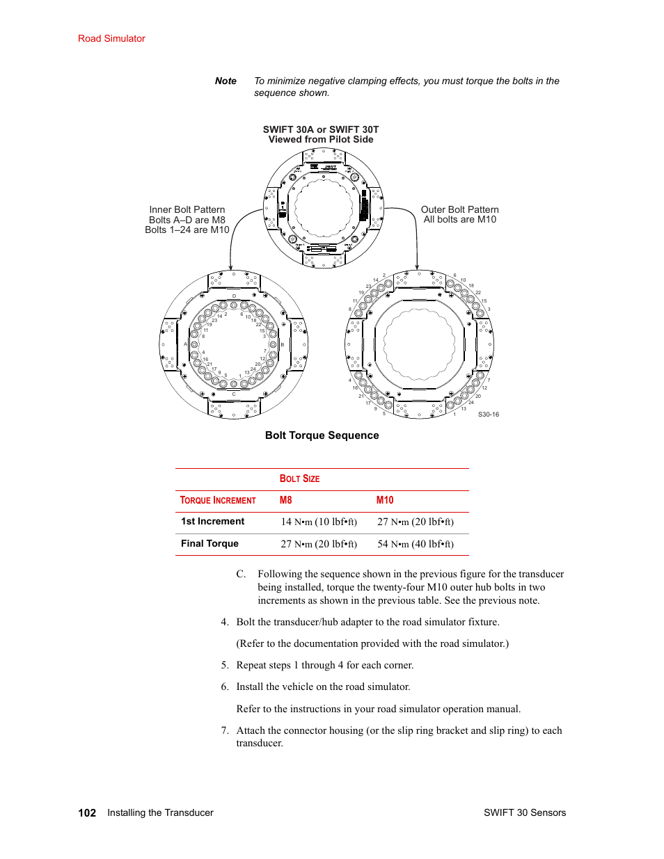 M8 m10, 10 lbf, 20 lbf | 40 lbf | MTS SWIFT 30 Sensor User Manual | Page 102 / 172