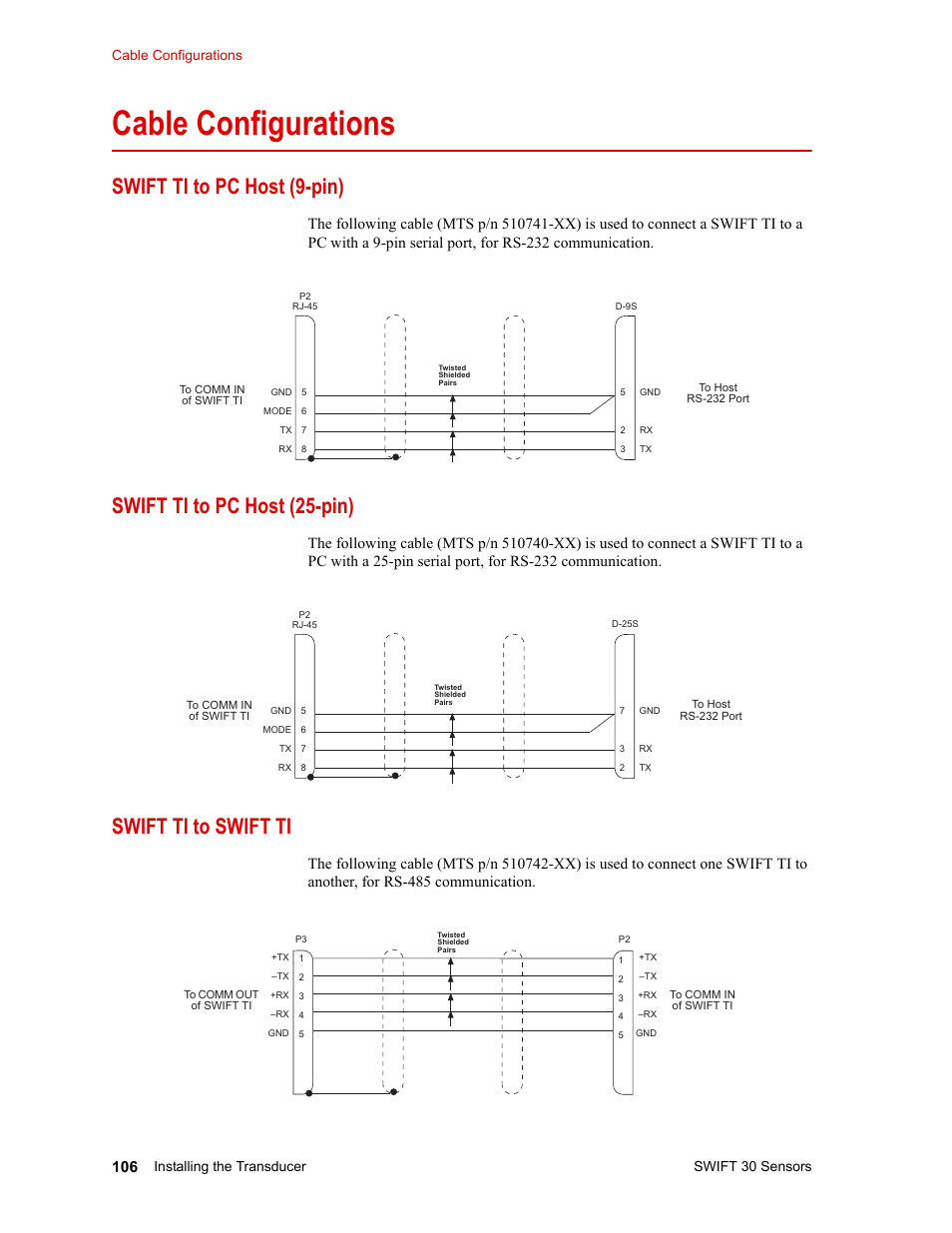 Cable configurations, Swift ti to pc host (9-pin), Swift ti to pc host (25-pin) | Swift ti to swift ti, Cable configurations 106, Swift 30 sensors, Cable configurations installing the transducer | MTS SWIFT 30 Sensor User Manual | Page 106 / 172