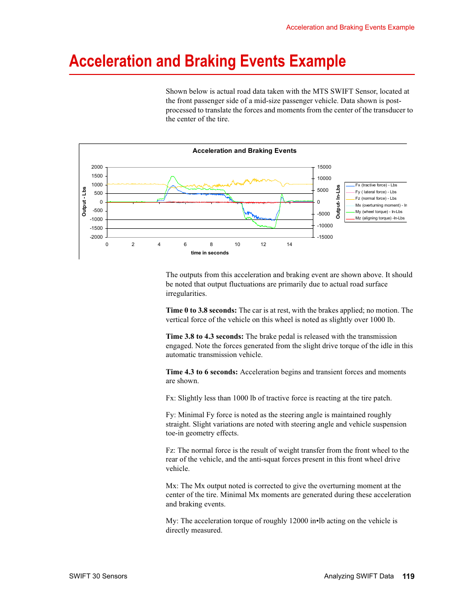 Acceleration and braking events example, Acceleration and braking events example 119 | MTS SWIFT 30 Sensor User Manual | Page 119 / 172