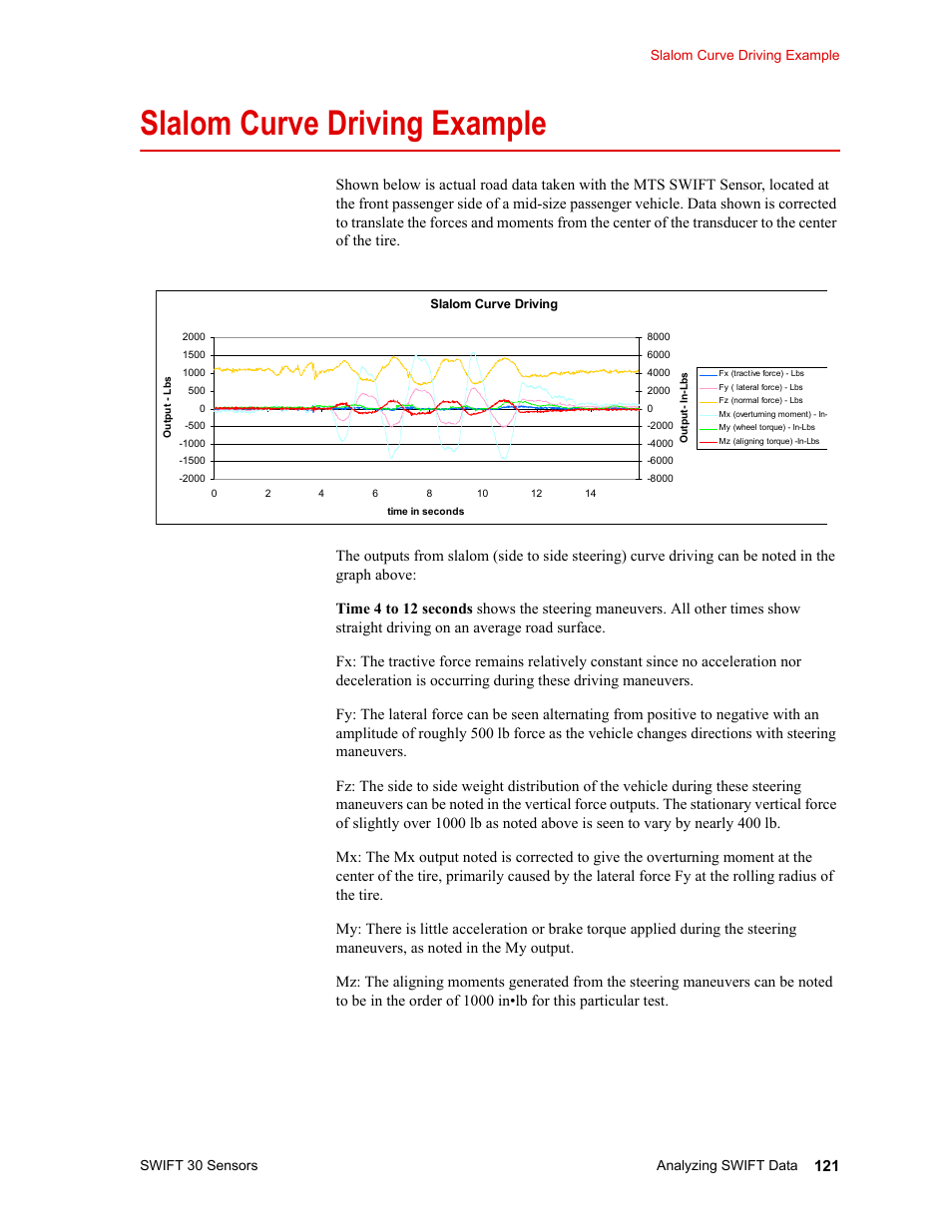 Slalom curve driving example, Slalom curve driving example 121 | MTS SWIFT 30 Sensor User Manual | Page 121 / 172