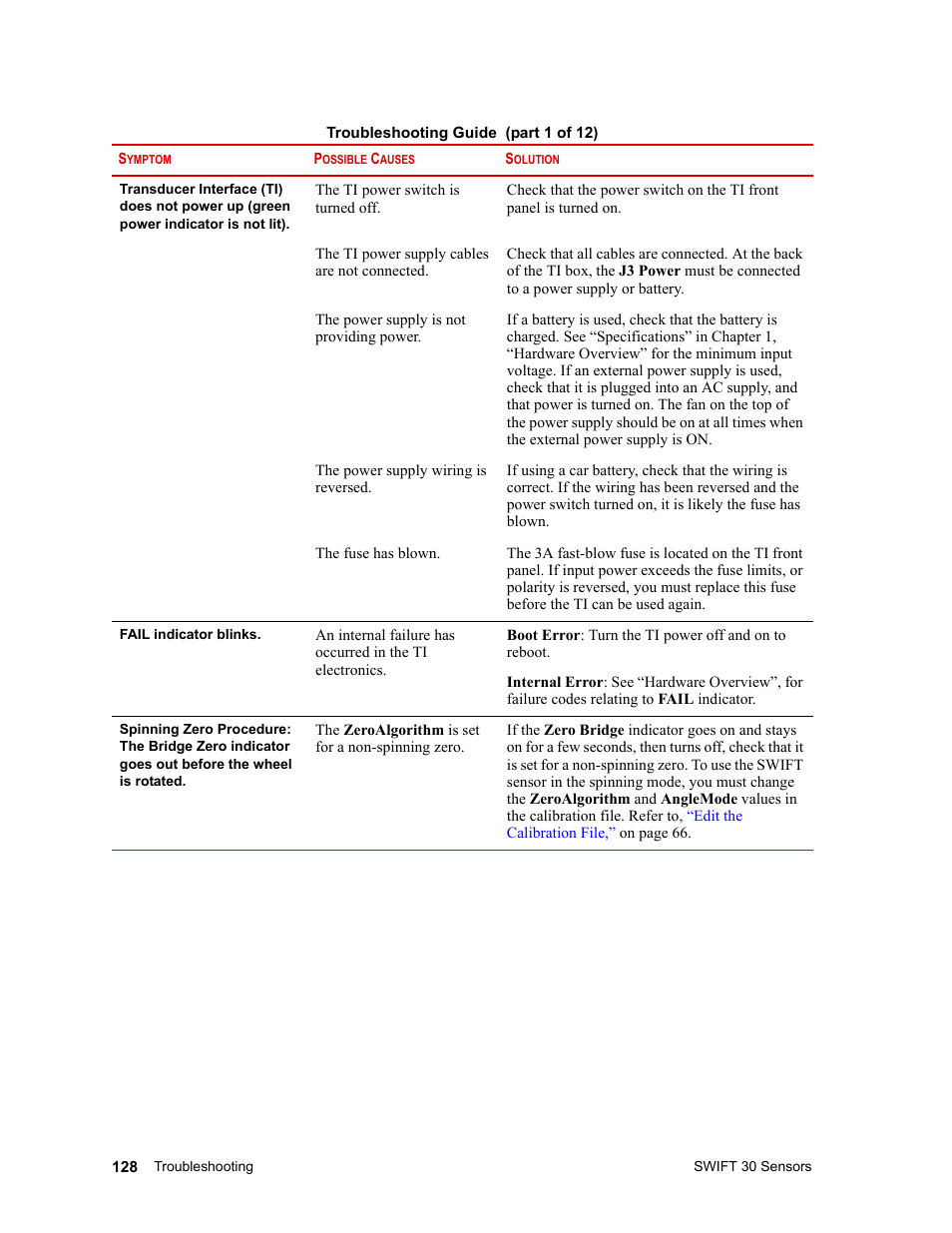 MTS SWIFT 30 Sensor User Manual | Page 128 / 172