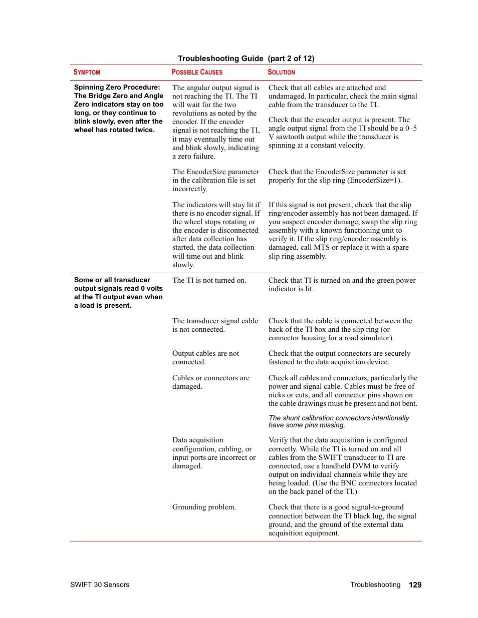 MTS SWIFT 30 Sensor User Manual | Page 129 / 172