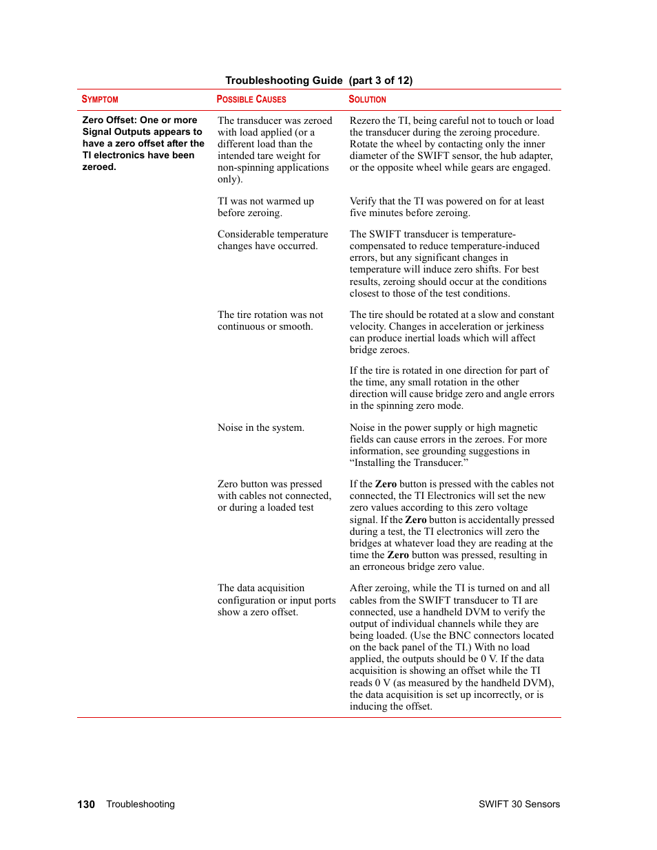 MTS SWIFT 30 Sensor User Manual | Page 130 / 172